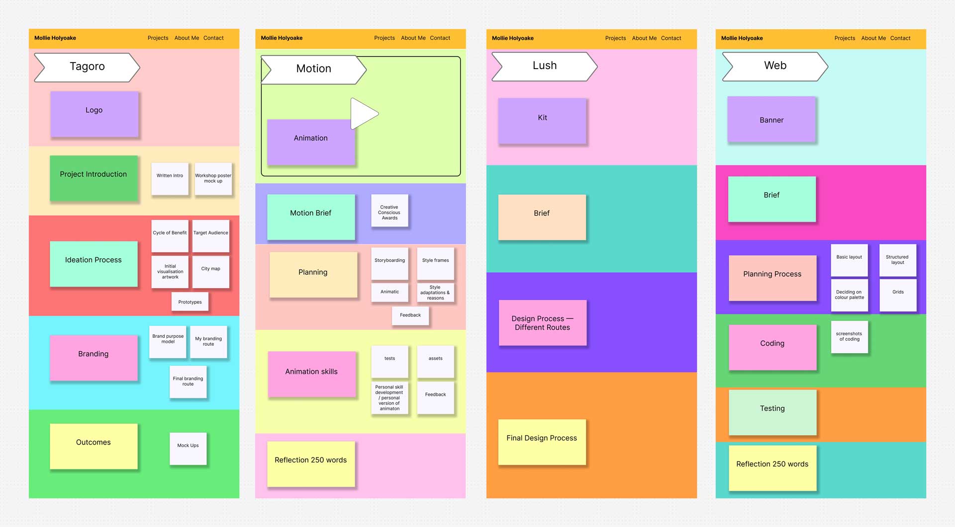 basic planning for webpage structure.