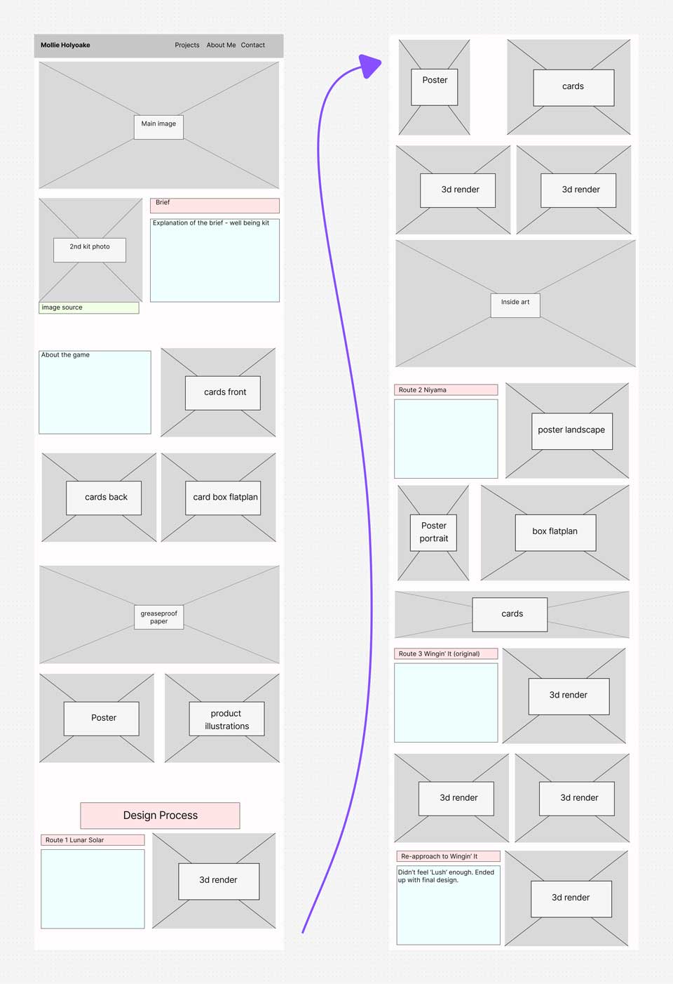 structured layout of lush webpage