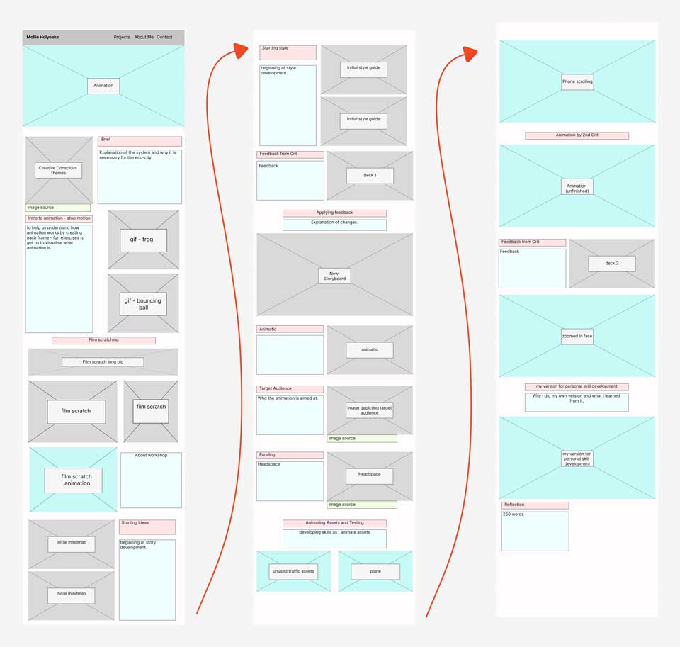 structured layout of motion webpage