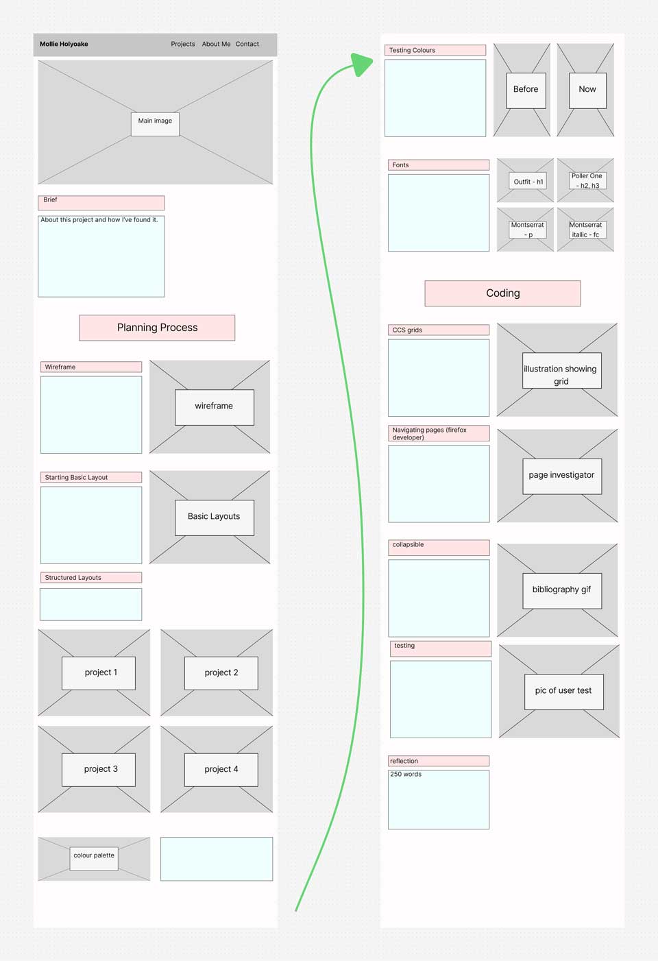 structured layout of  web design webpage