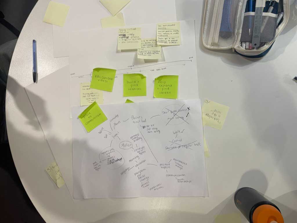 mind map of ideas