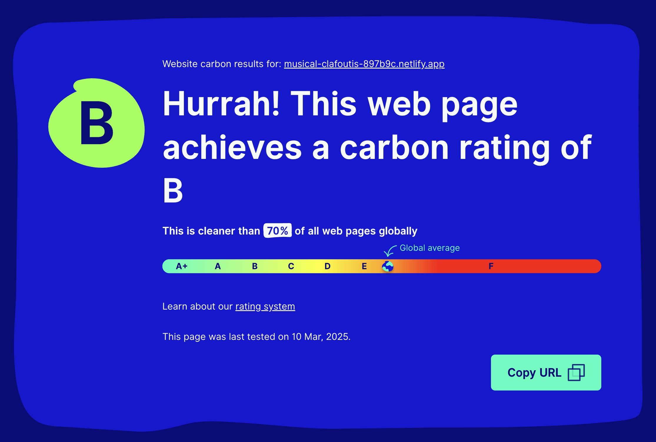screenshot showing that my website is 70% cleaner than all webpages globally